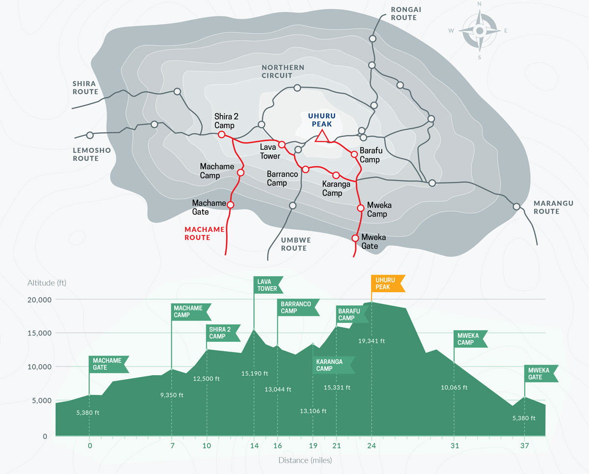 6 days Machame route map