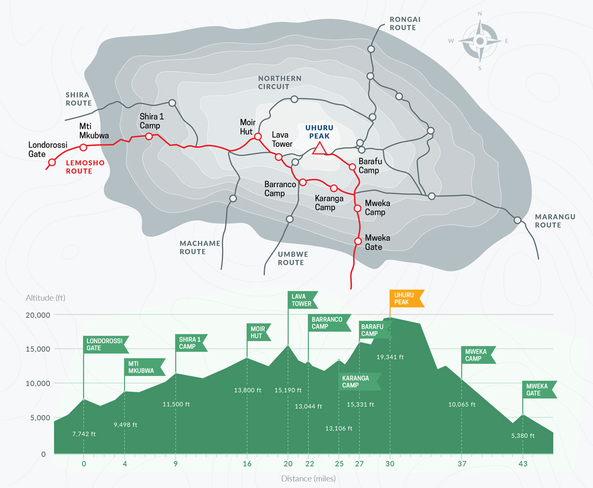 Lemosho Route map